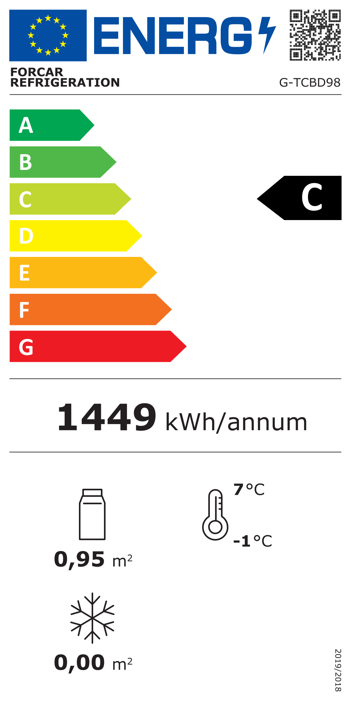 Etichetta Energetica UE