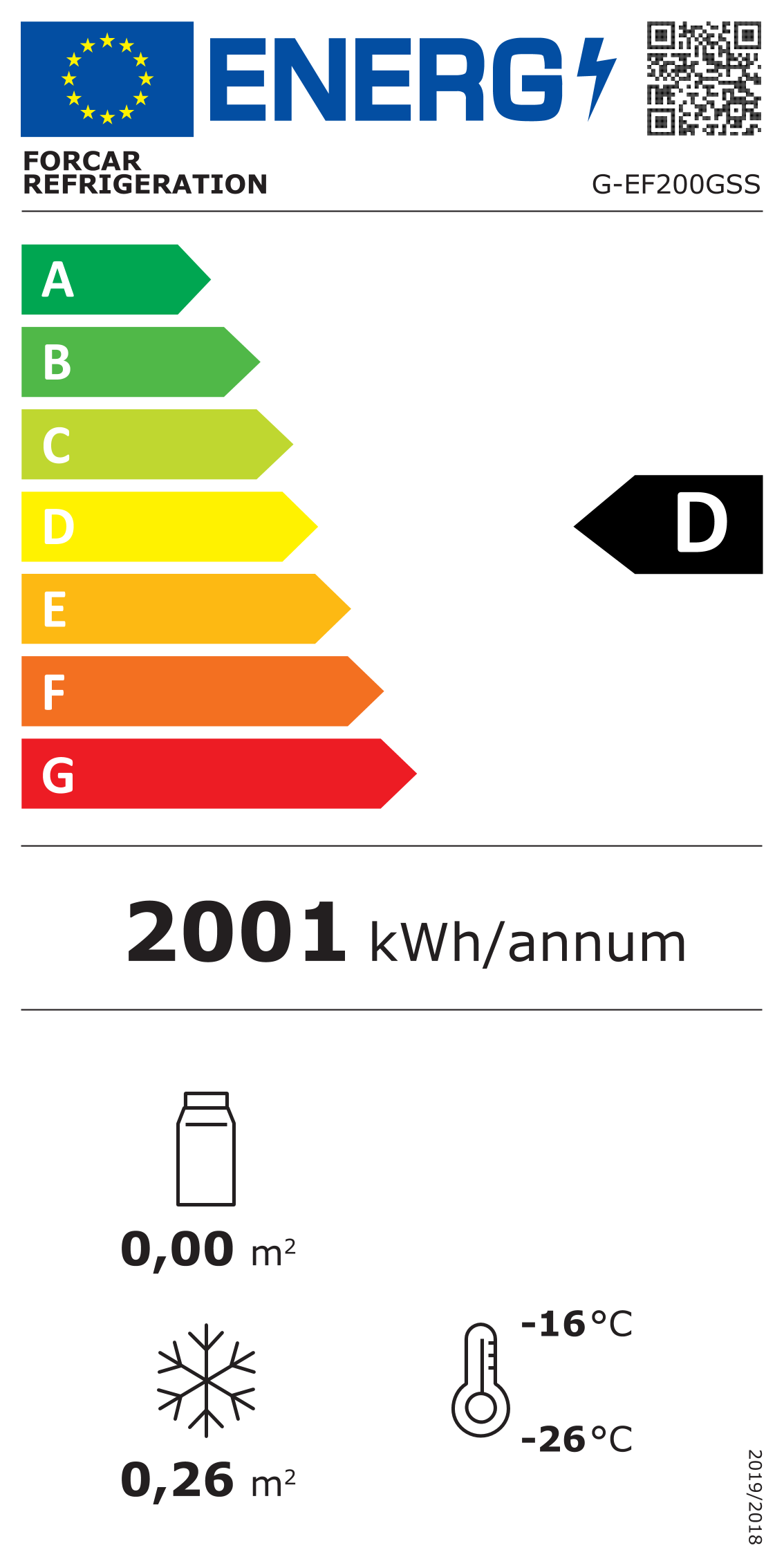 Etichetta Energetica UE