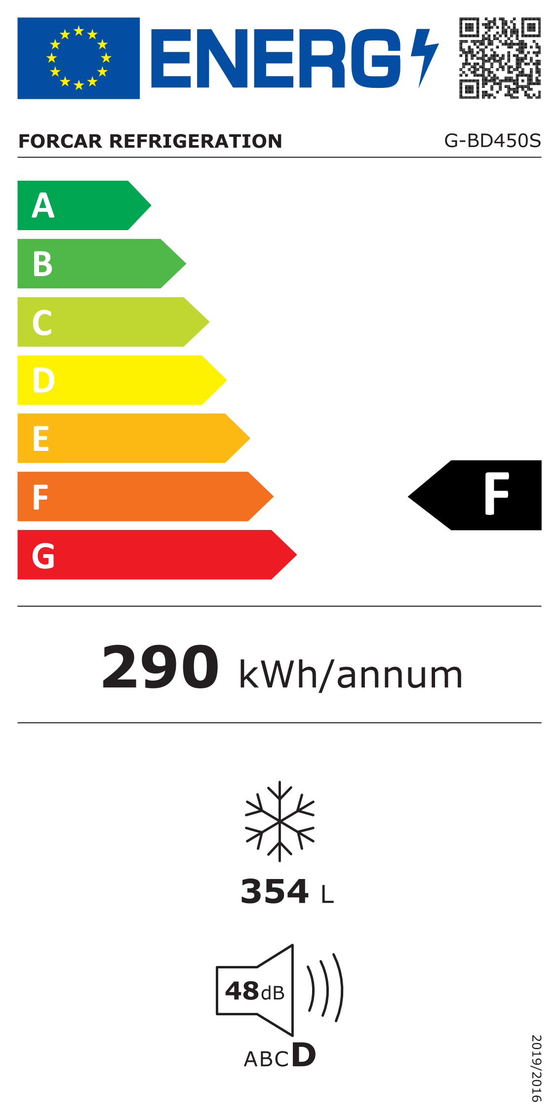 Etichetta Energetica UE