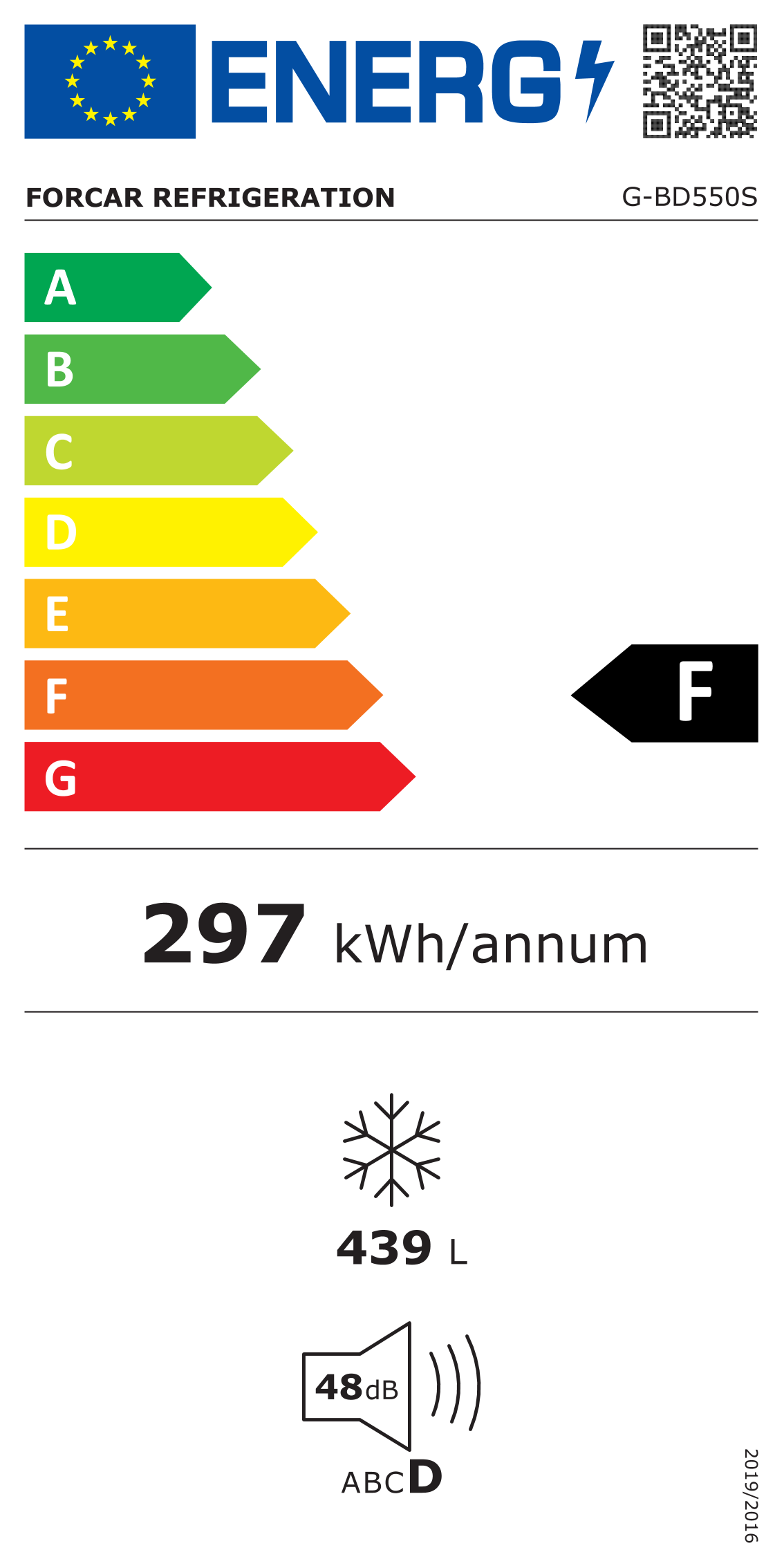 Etichetta Energetica UE