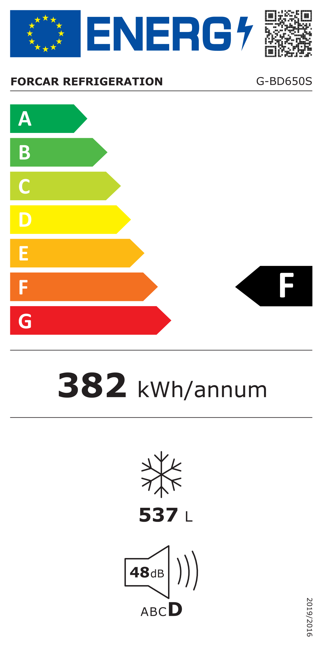 Etichetta Energetica UE