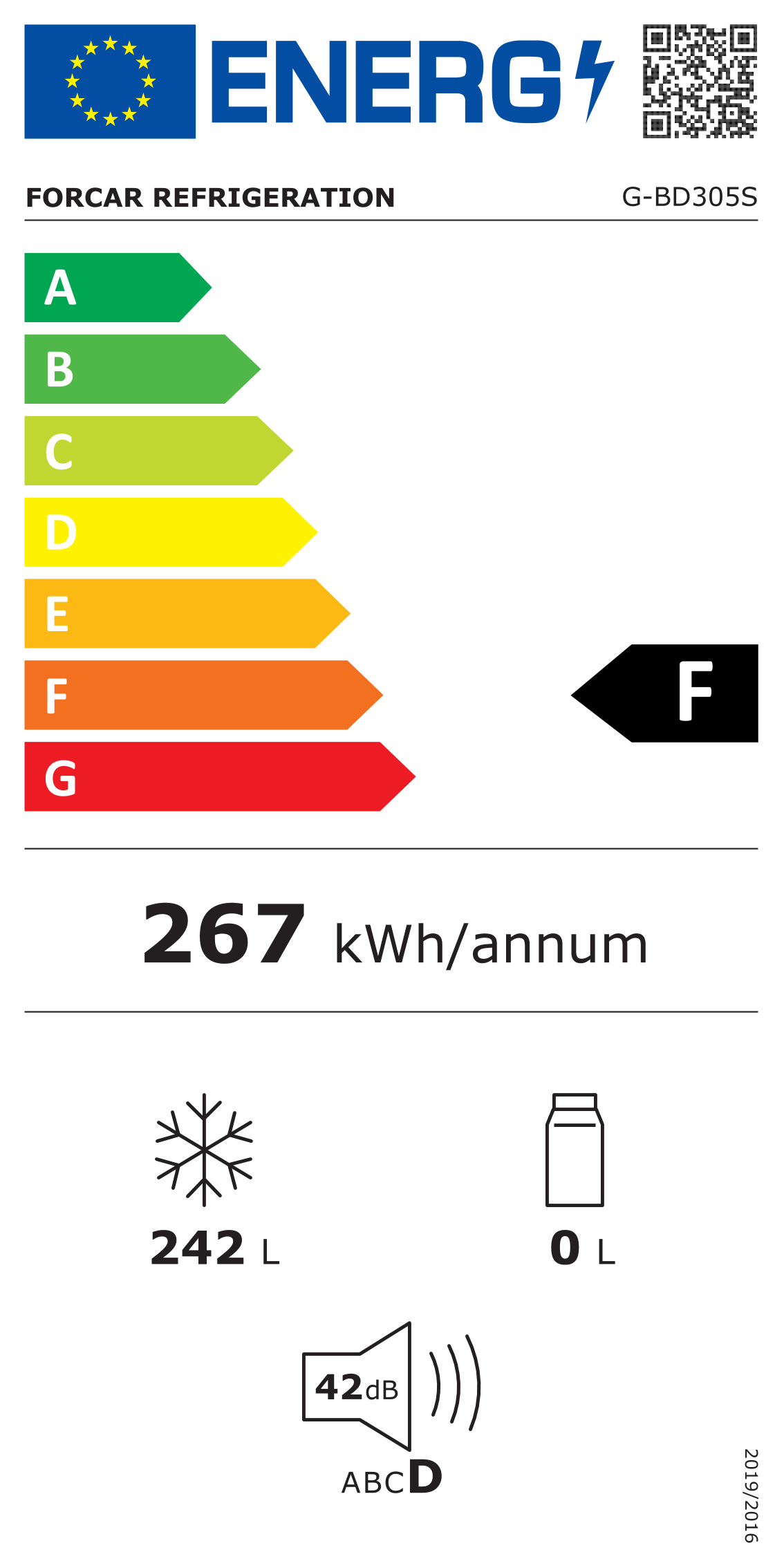 Etichetta Energetica UE